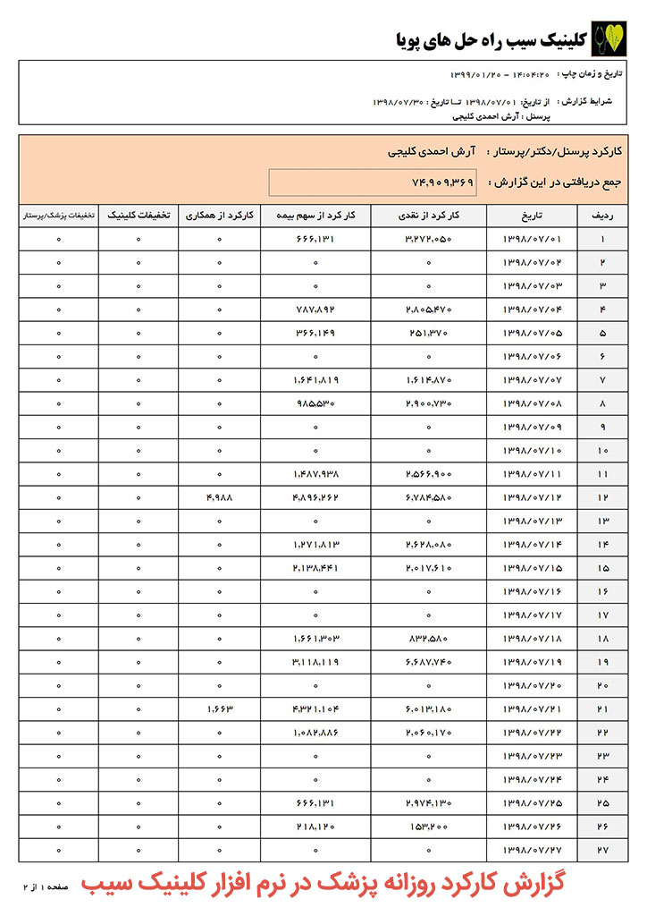 کلینیک-کلینیک سیب-گزارشات کلینیک-گزارشات آماری کلینیک