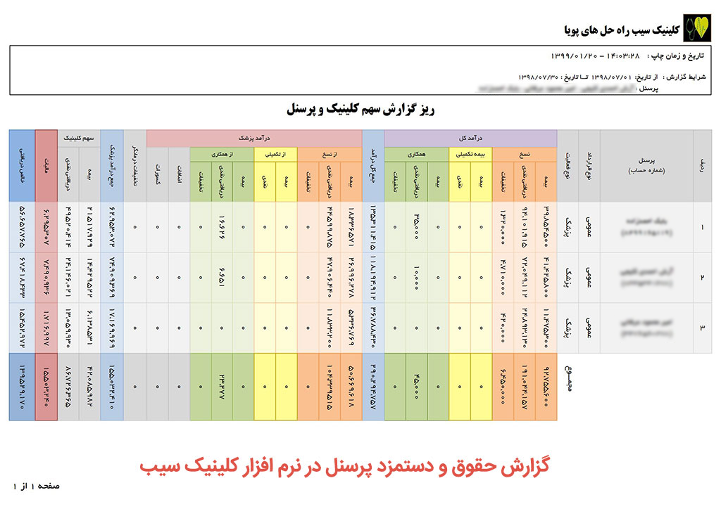 کلینیک-کلینیک سیب-گزارشات کلینیک-گزارشات آماری کلینیک