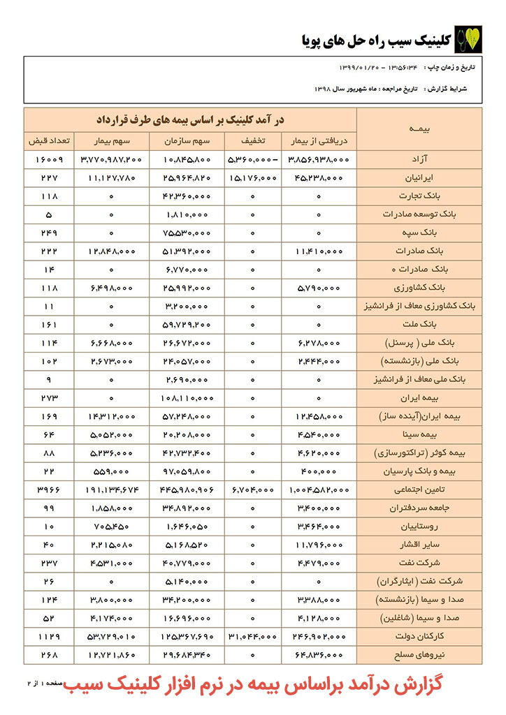 کلینیک-کلینیک سیب-گزارشات کلینیک-گزارشات آماری کلینیک
