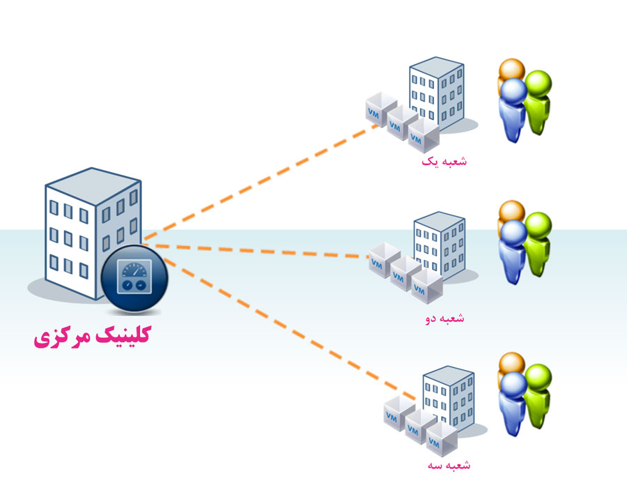 نرم افزار کلینیک، نرم افزار مطب، نرم افزار درمانگاه