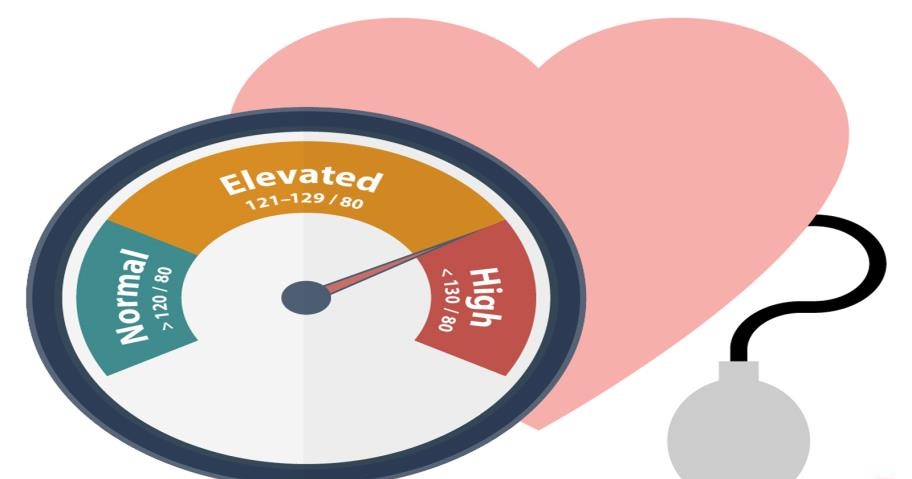 فشارخون, علل فشار خون